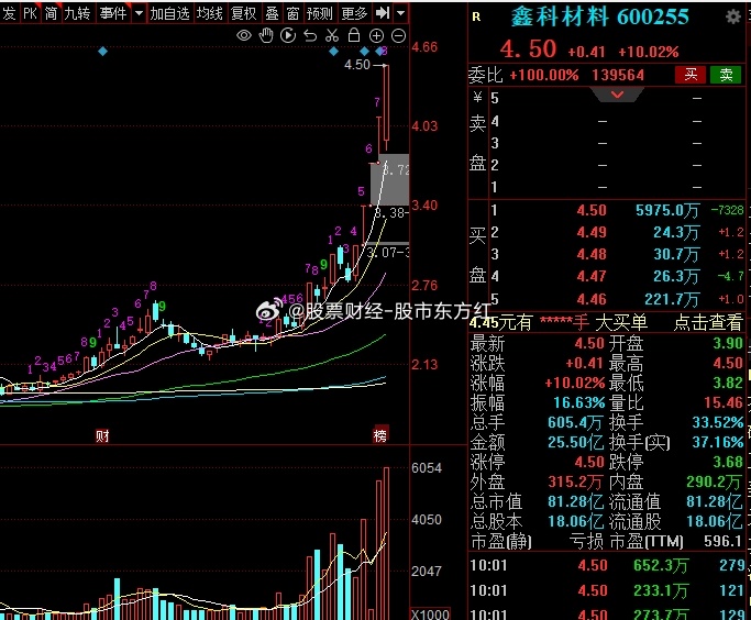 鑫科材料重组动态更新