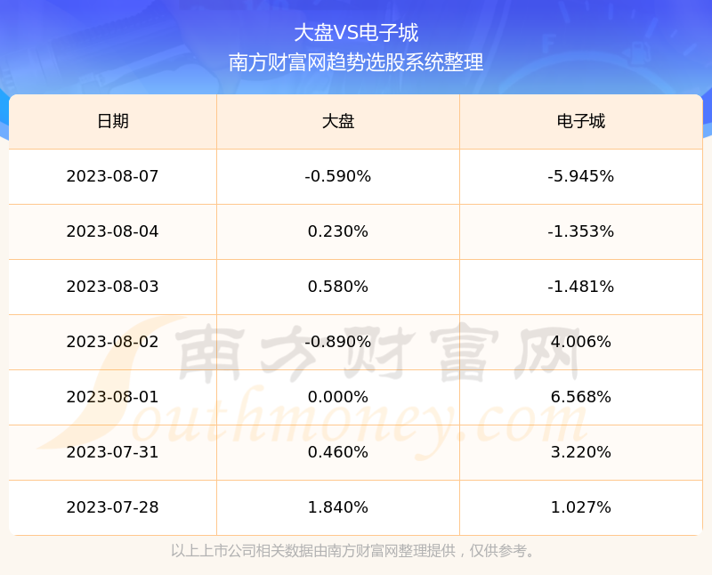 电子城股价最新动态