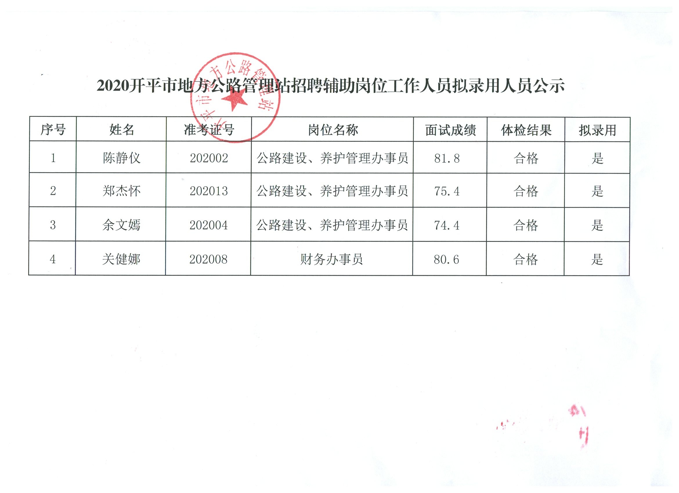 永寿县最新职位公告