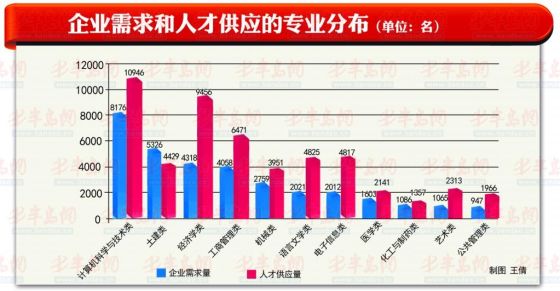 蓬莱人才市场最新职位发布