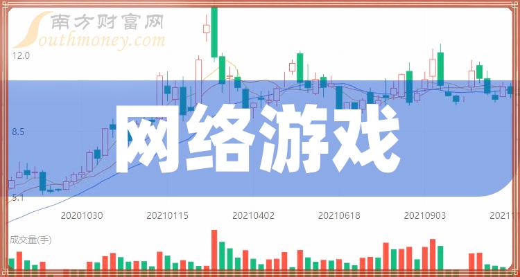 2024年度新锐网络游戏盘点