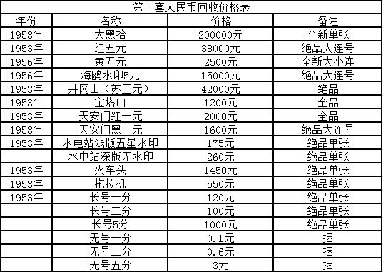 最新硬币市场价格一览