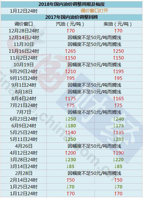 陕西最新油价变动资讯