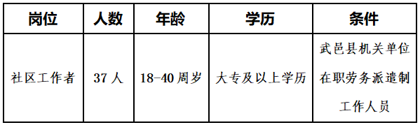 武邑最新招聘信息汇总