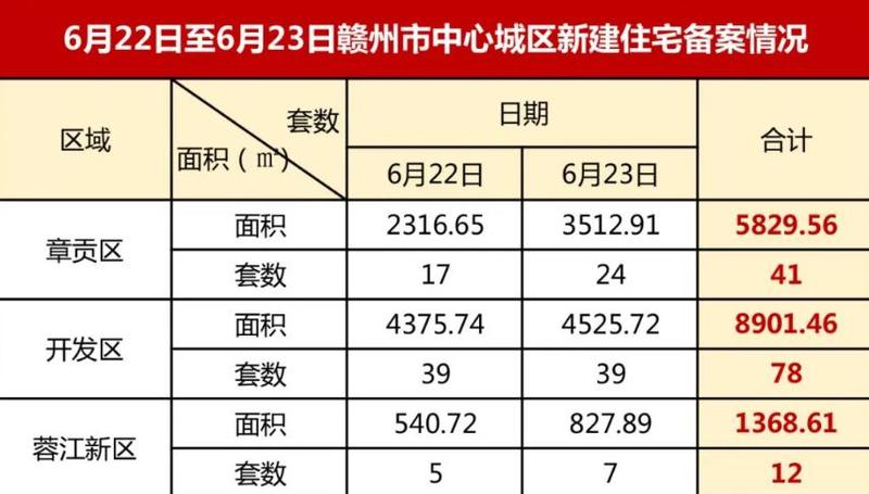 赣州房产资讯最新发布平台