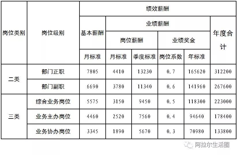 阿拉尔人才招聘资讯