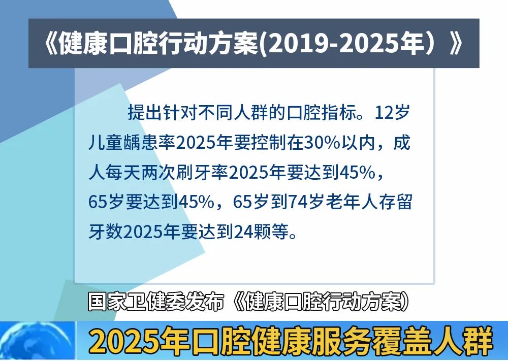 种植牙报销新政速览