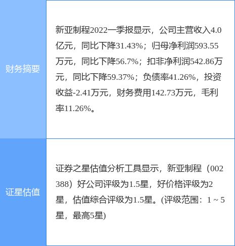 新亚制程最新动态揭晓