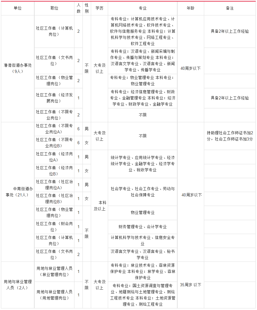 芜湖弋江区招聘信息更新