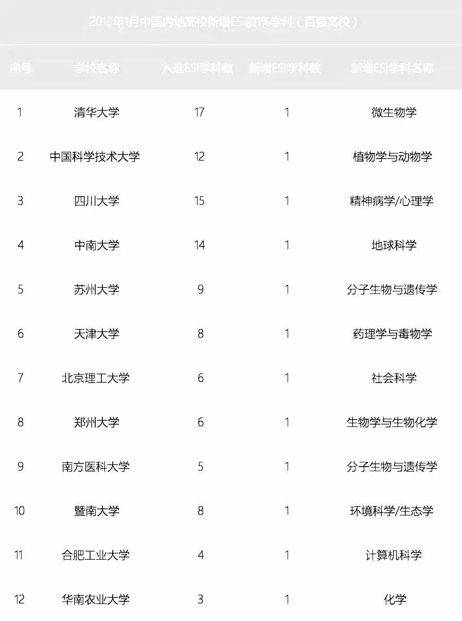 金氏最新辈分排行揭晓