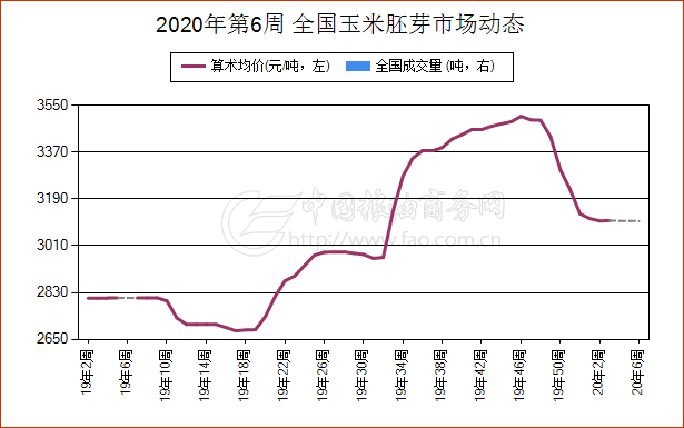 河北玉米今日行情一览