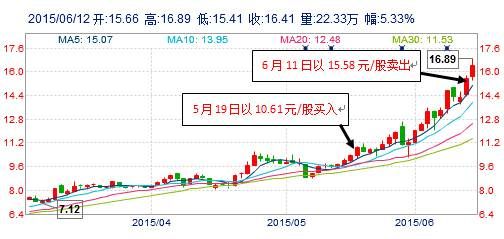 襄阳轴承最新动态揭晓