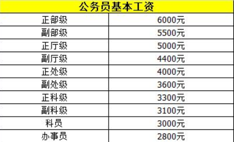 退休人员工龄工资新规解读