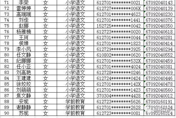 榆林招聘资讯速递