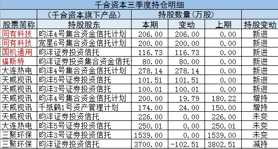 王亚伟最新持股动态揭晓