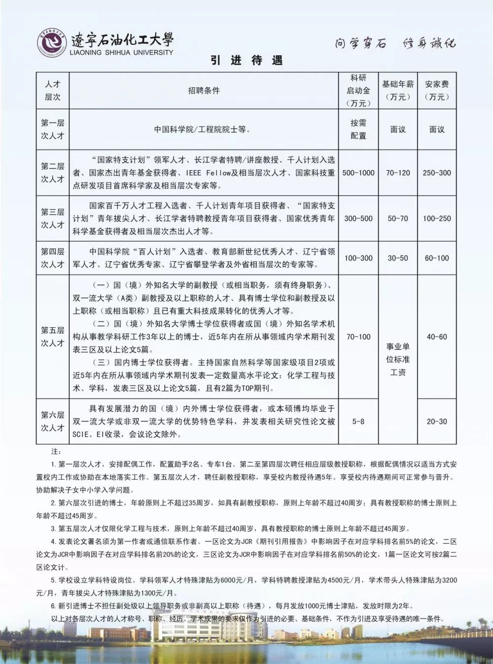 辽化最新人才招募公告