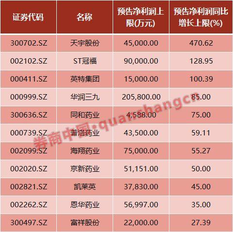 冠福股份最新信息发布