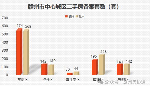 赣城在售二手房资讯