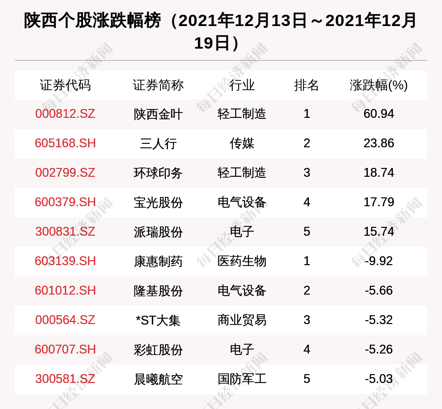 陕西金叶最新资讯