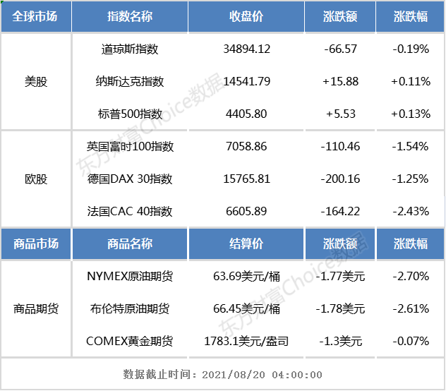 最新基金资讯速递