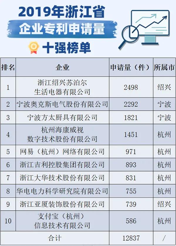 绍兴苏泊尔最新招聘信息