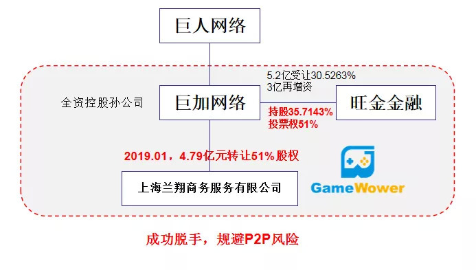 巨人网络最新架构调整动态