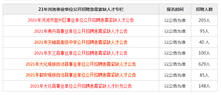 河池金城江招聘信息发布