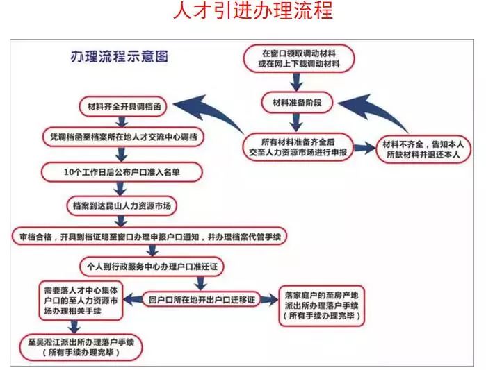 昆山最新人才引进政策