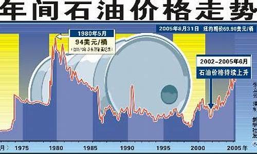 今日全球石油价格动态速递