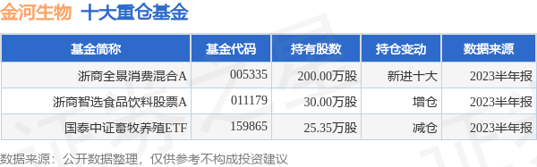 金河生物资讯速递