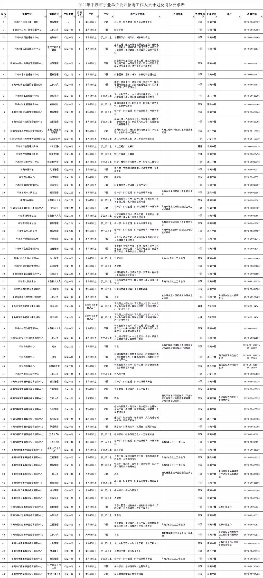 “平湖招聘信息速递”