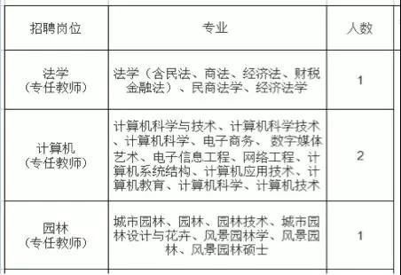 最新公务员健康体检规范解读