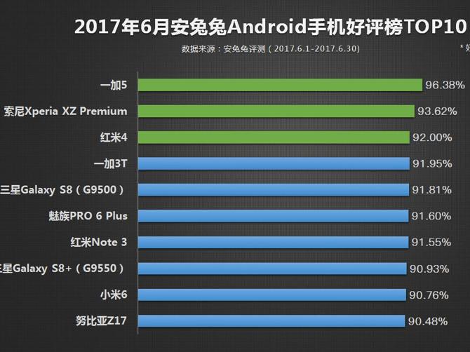 安兔兔最新性能评测揭晓