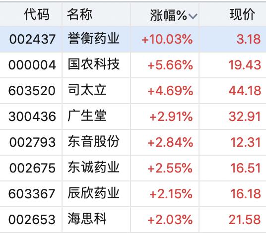 海思科最新资讯揭晓