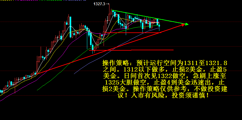 “黄金市场动态解析”