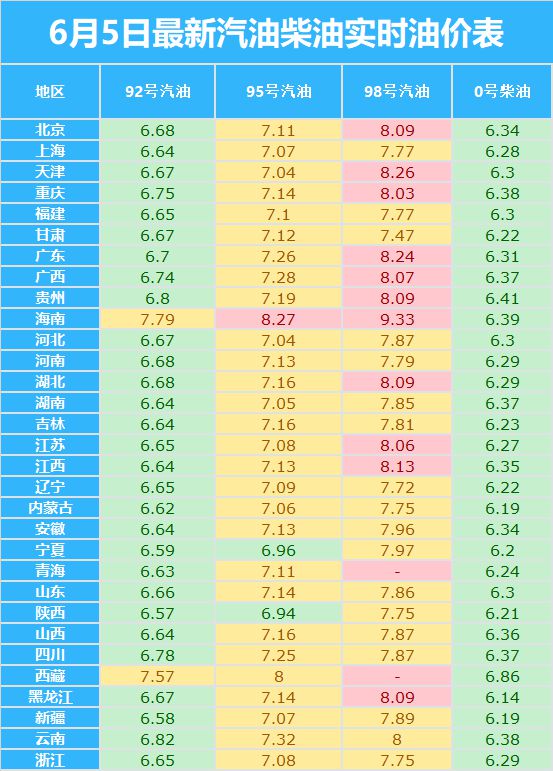 最新95号汽油油价信息