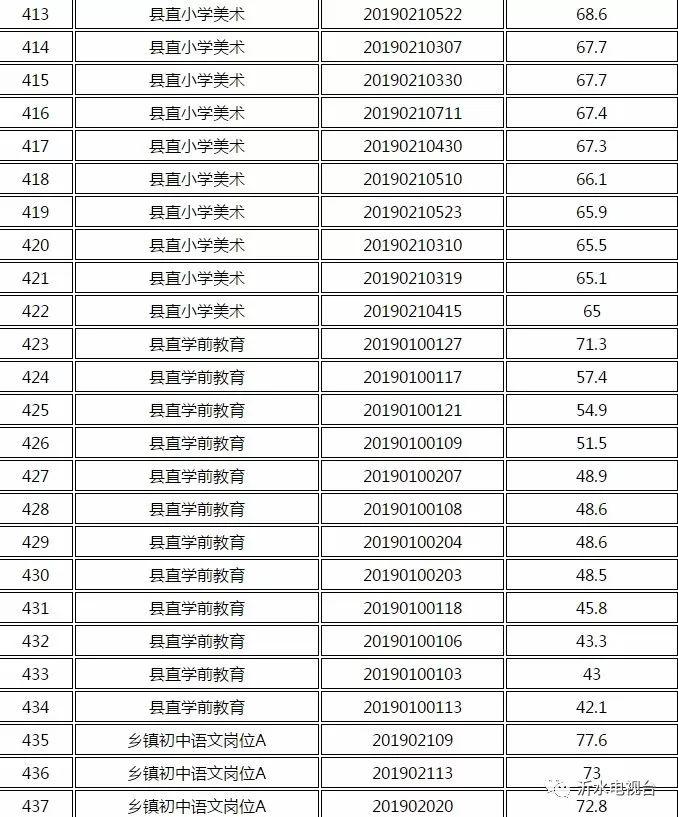 沂水最新招聘资讯发布