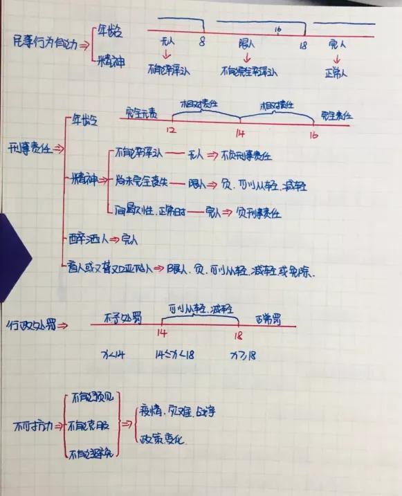 最新公安院校招警政策解读