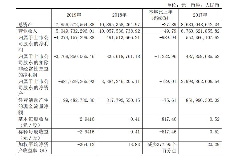 安通控股最新资讯发布