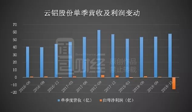 云铝股份资讯速递