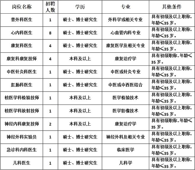 “宜良地区最新职位招聘汇总”