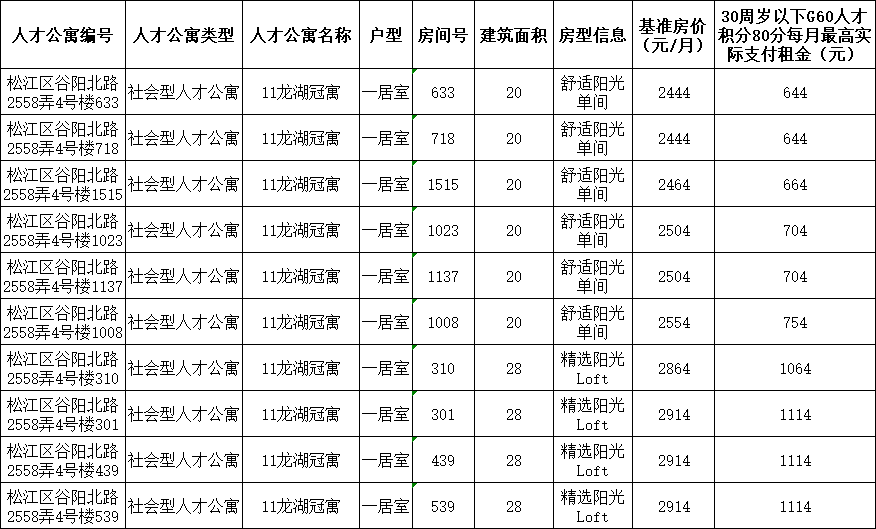 邛崃地区最新招聘信息汇总，尽在赶集网热门招聘频道