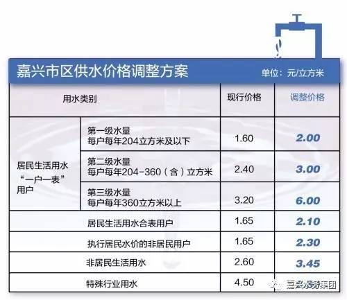 鄂州市最新公布：水费调整价格一览表揭晓