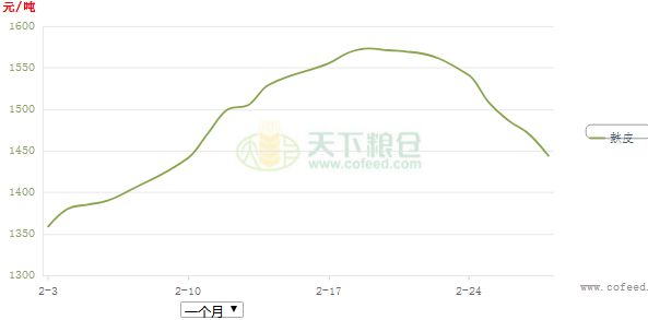 近期麦麸市场动态与趋势解读新闻