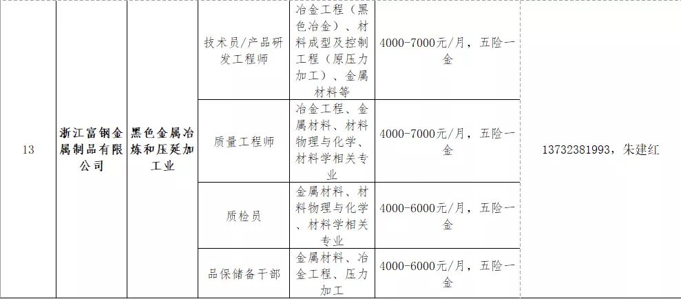 瓜沥地区最新就业信息汇总平台