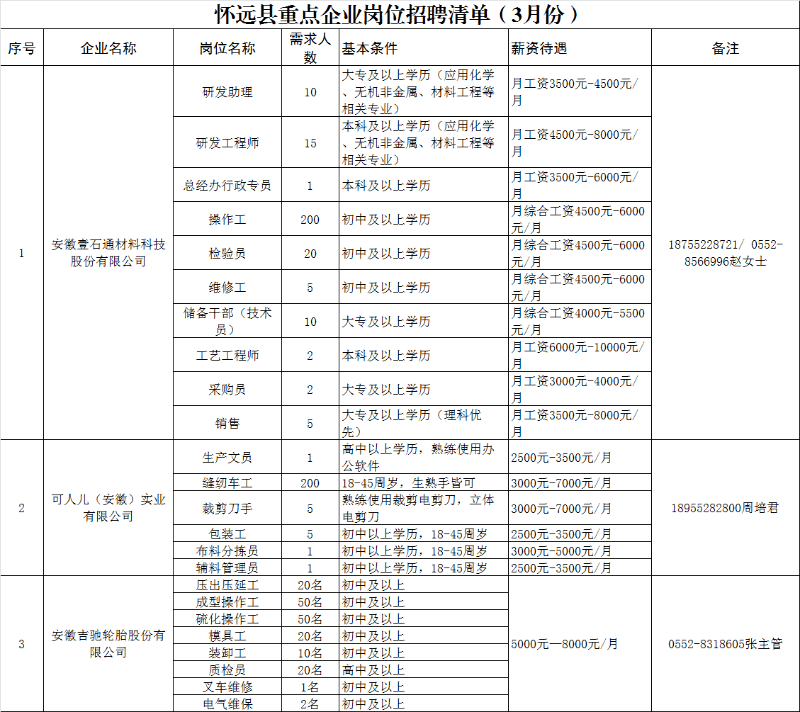 遂溪县最新职位招聘信息汇总