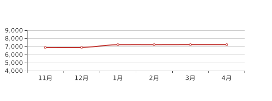 贾汪区楼市行情速递：最新房价动态一览