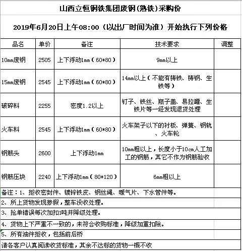 立恒钢铁最新资讯速递：行业动态全解析