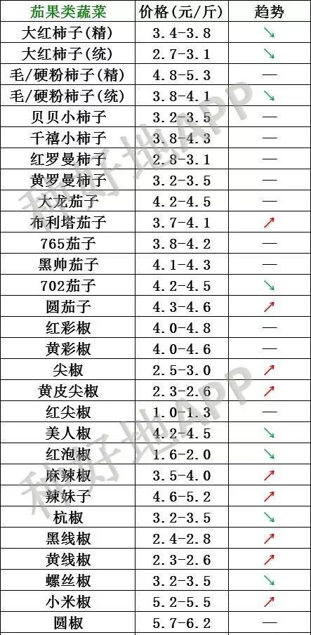 最新行情揭秘：寿光胡萝卜价格动态一览