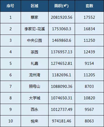 重庆蔡家板块最新土地成交动态解析